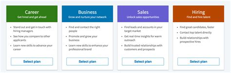 linkedin job posting pricing|is linkedin premium worth it.